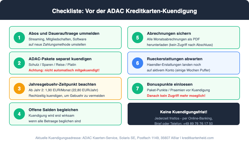 Checkliste vor der ADAC Kreditkarten-Kuendigung: 7 Punkte von Abos ummelden bis Bonuspunkte einloesen