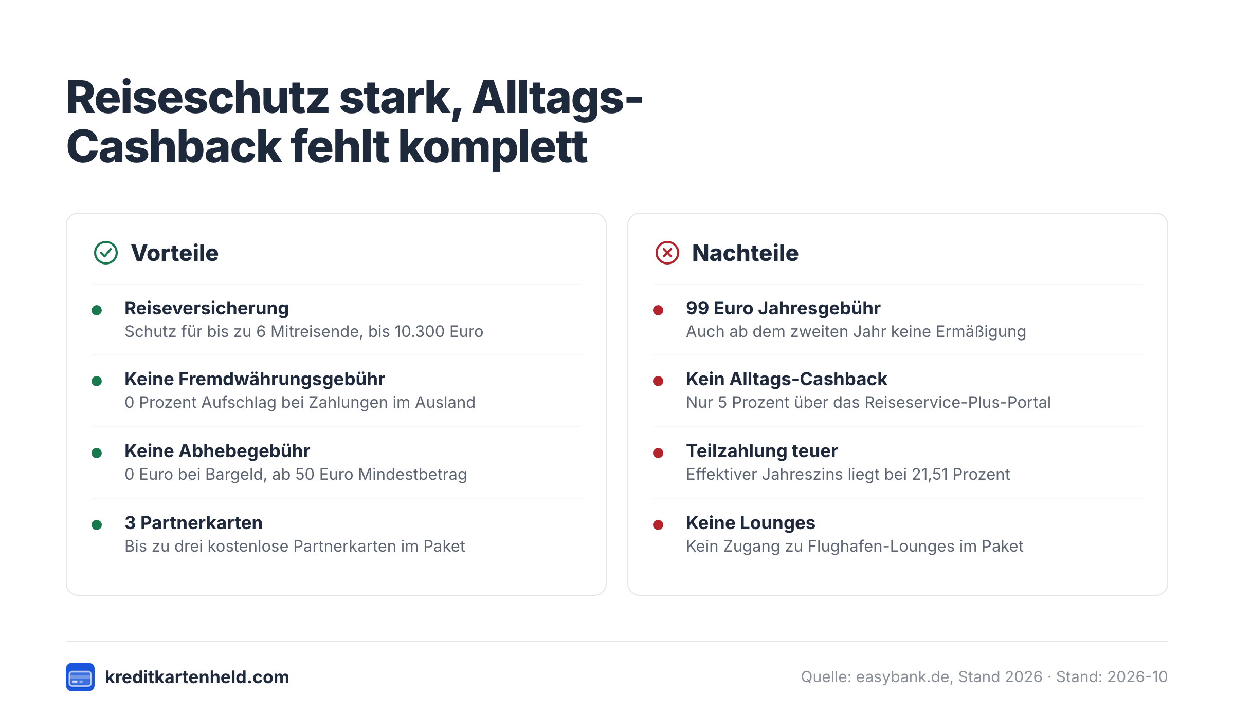Vorteile und Nachteile der easybank Kreditkarte Platinum im Vergleich