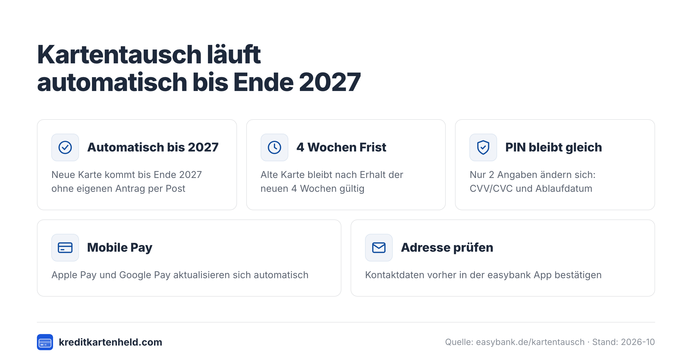 Checkliste zum Kartentausch von Barclays zu easybank bis Ende 2027
