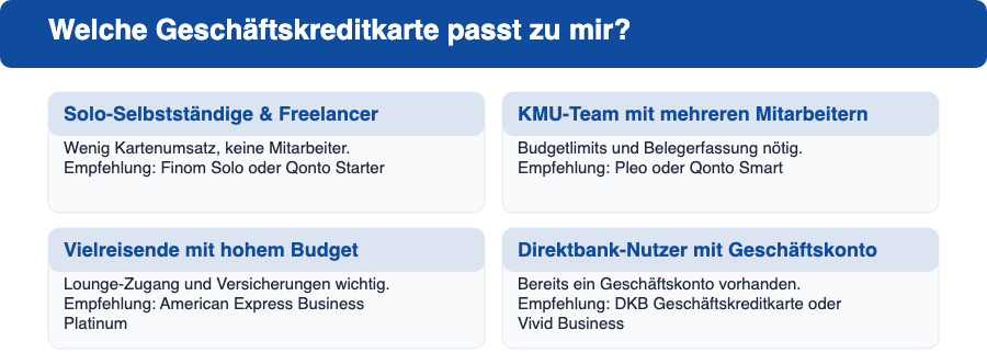 Entscheidungsübersicht: Welche Geschäftskreditkarte passt zu Solo-Selbstständigen, KMU-Teams, Vielreisenden und Direktbank-Nutzern
