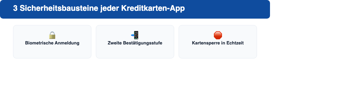 Drei Sicherheitsbausteine jeder Kreditkarten-App: biometrische Anmeldung, zweite Bestätigungsstufe, Kartensperre in Echtzeit
