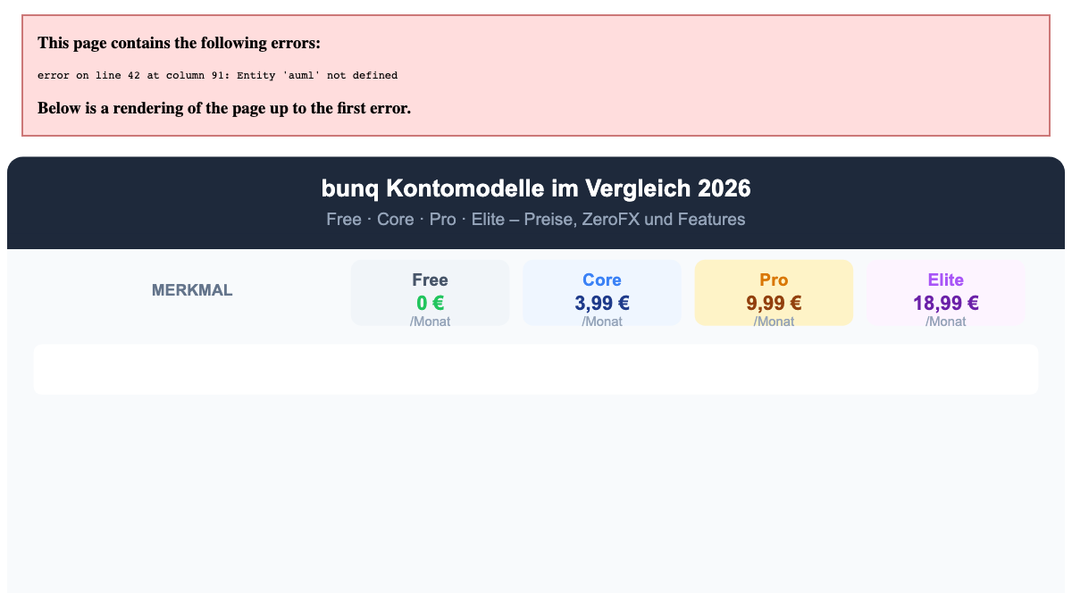 bunq Kontomodelle im Vergleich 2026: Free, Core, Pro, Elite