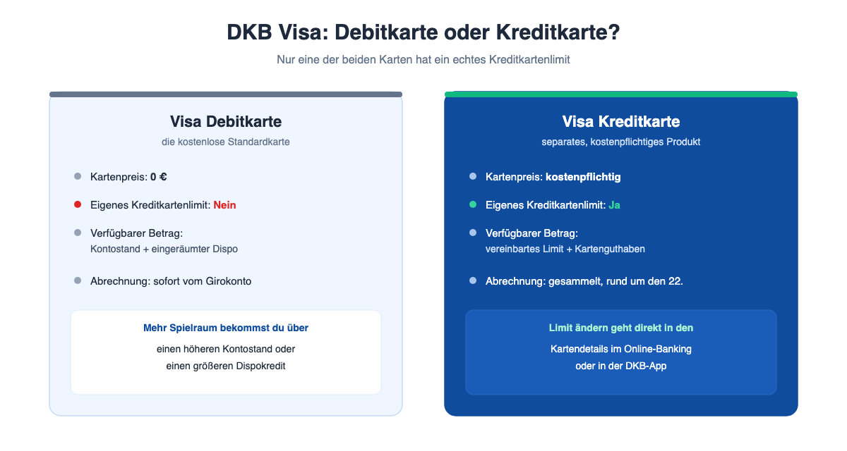 Vergleich DKB Visa Debitkarte und DKB Visa Kreditkarte: Kartenpreis, Kreditkartenlimit, verfügbarer Betrag und Abrechnung