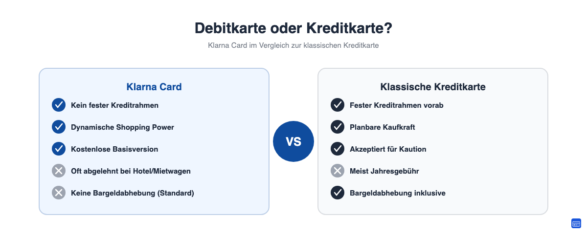 Vergleich Klarna Card als Debitkarte gegen eine klassische Kreditkarte mit festem Kreditrahmen