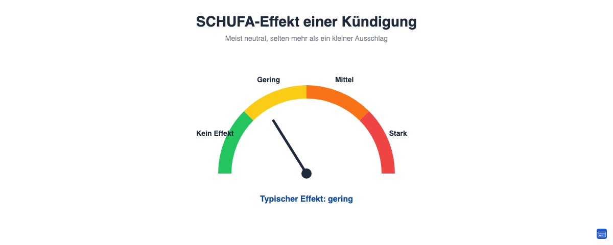 SCHUFA-Auswirkung einer Kreditkarten-Kündigung: neutral bis leicht schwankend, abhängig von Kreditrahmen und Kartenanzahl