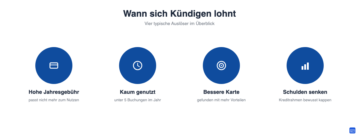 Entscheidungshilfe: vier Situationen, in denen sich eine Kreditkarten-Kündigung lohnt