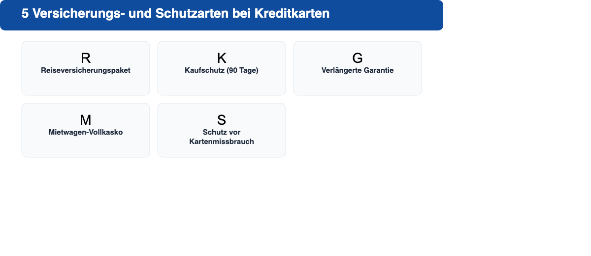 Übersicht: Welche Versicherungstypen bieten Kreditkarten in Deutschland