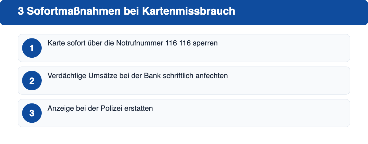 Nummerierte Liste: Drei Sofortmaßnahmen bei Kartenmissbrauch: Karte sperren, Umsätze anfechten, Anzeige erstatten