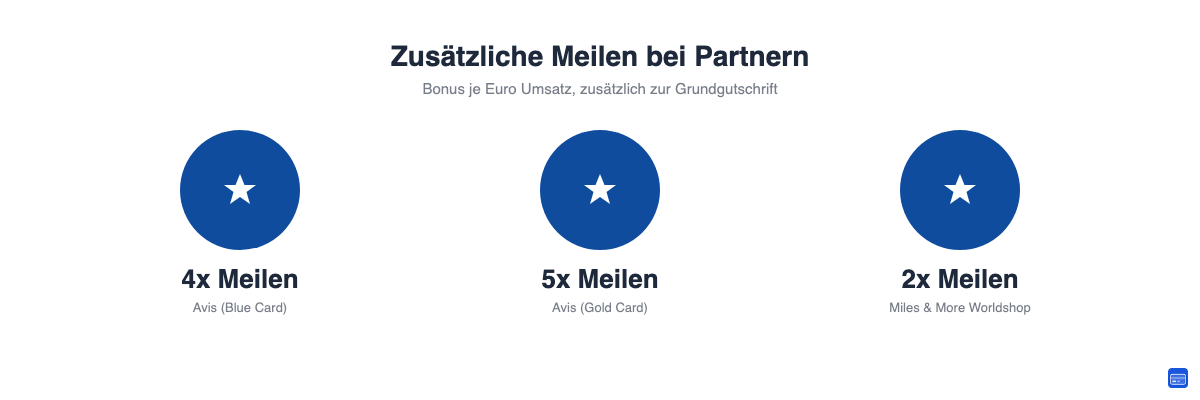 Zusätzliche Bonusmeilen bei Avis und im Miles & More Worldshop