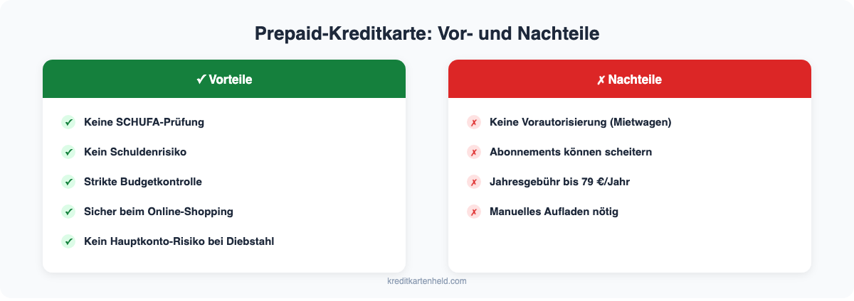 Prepaid-Kreditkarte Vor- und Nachteile im Überblick