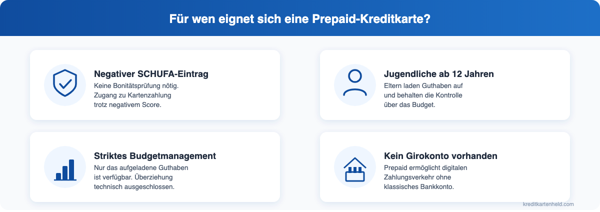 Für wen eignet sich eine Prepaid-Kreditkarte: 4 Zielgruppen im Überblick