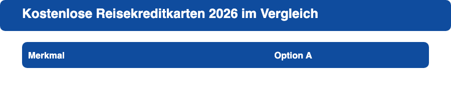 Vergleich der besten kostenlosen Reisekreditkarten 2026: Advanzia Mastercard Gold, TF Mastercard Gold, Bank Norwegian Visa und Hanseatic GenialCard nach Auslandsgebühr, Versicherung und Score
