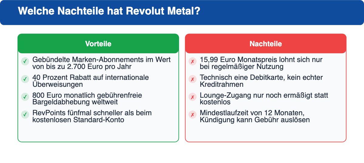 Vor- und Nachteile von Revolut Metal 2026 im Überblick