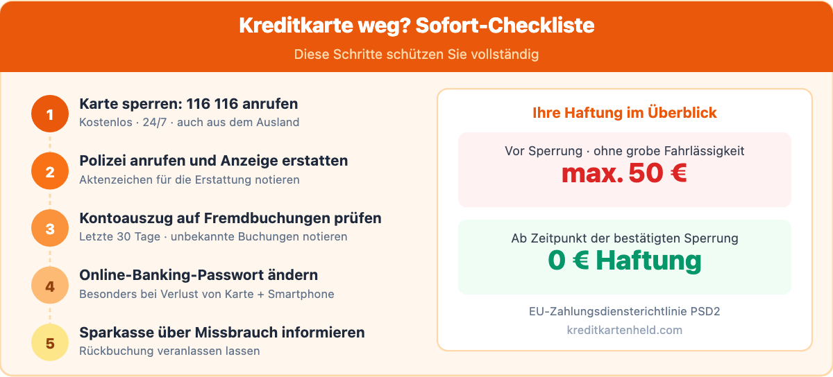Sofort-Checkliste bei Kreditkartenverlust: 5 Schritte und Haftungsübersicht
