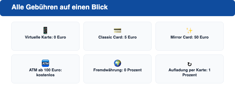 Trade Republic Karte Kosten Übersicht: Kartenpreise, ATM-Freigrenze, Fremdwährungsgebühr und Aufladungsgebühr