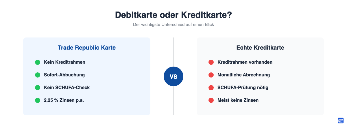 Vergleich: Karte oder Kreditkarte? Der wichtigste Unterschied