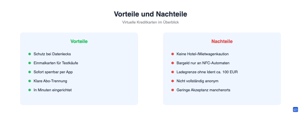 Vorteile und Nachteile virtueller Kreditkarten im Überblick
