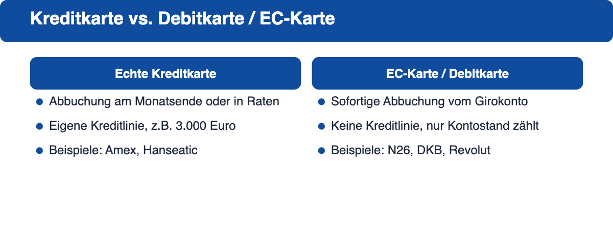 Vergleich Kreditkarte gegen Debitkarte und EC-Karte