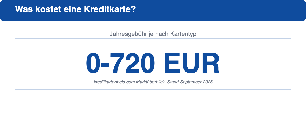Schlüsselzahl Was kostet eine Kreditkarte