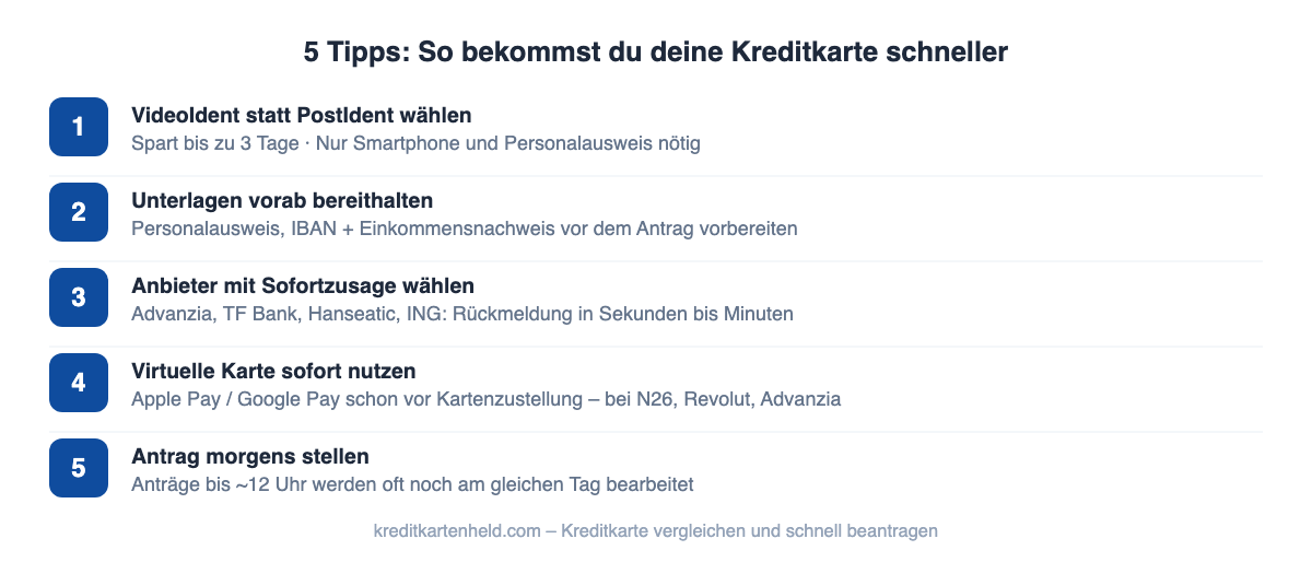 5 Tipps: So bekommst du deine Kreditkarte schneller